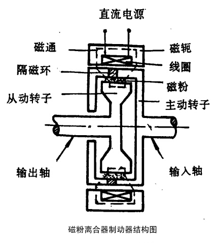 磁粉制動器結(jié)構(gòu)圖